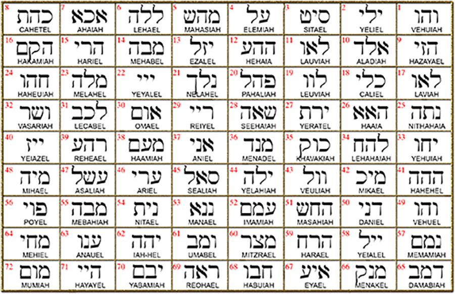 I said Kabbalah SOURCE OF ALL BLESSING Yud Yud Yud Name of God 22 YEYALEL in silver 2.5 Cm 9 Gr Art 1606 - Bricks Masons