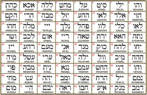 I said Kabbalah CONTACT WITH THE SOULS THAT HAVE DEPARTED Vav Bet Chet Name of God 68 HABUIAH 2.5 Cm 9 Gr Art 1940 - Bricks Masons